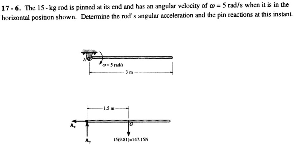 17 - 6. The 15-kg rod is pinned at its end and has an angular velocity ...