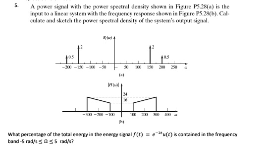 5. A power signal with the power spectral density shown in Figure P5.28 ...