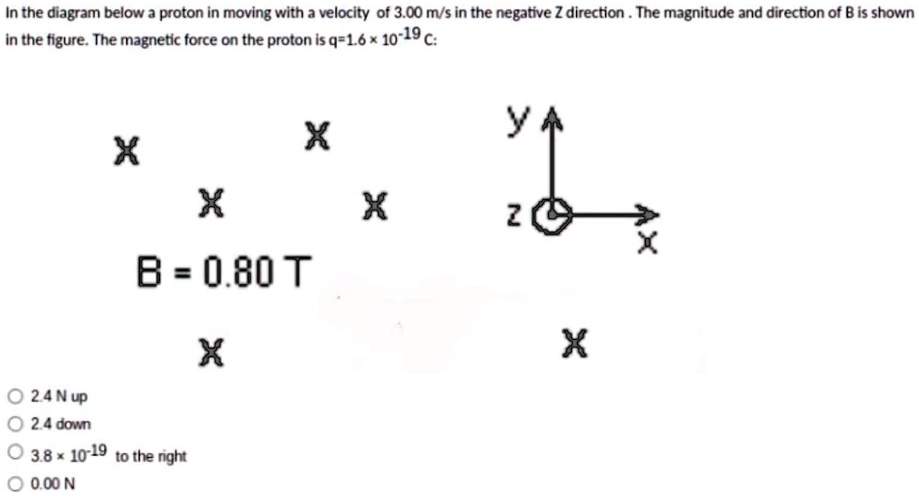 SOLVED: In The Diagram Below, A Proton Is Moving With A Velocity Of 3. ...