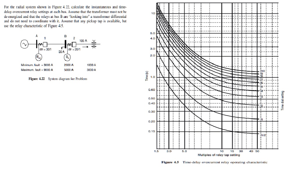 SOLVED Assume fault is at the end of the line. For the radial system