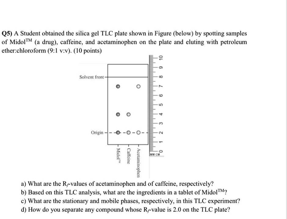 SOLVED Q5) A student obtained the silica gel TLC plate shown in Figure