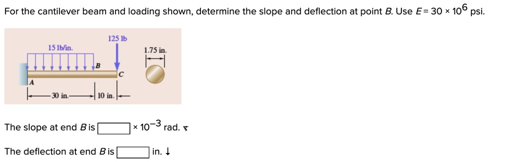 SOLVED: For the cantilever beam and loading shown, determine the slope ...