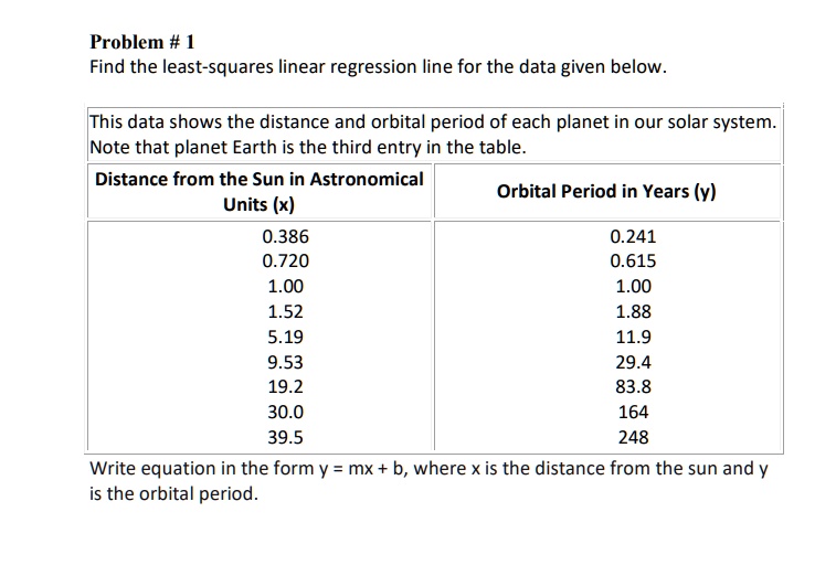 SOLVED: Problem #1: Find the least-squares linear regression line for ...
