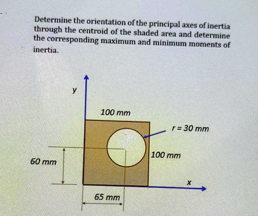 SOLVED Determine the orientation of the principal axes of inertia