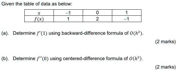 SOLVED: Text: Numerical Methods Given the table of data as below: x f(x ...