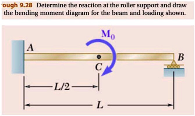 SOLVED: Determine the reaction at the roller support and draw the ...