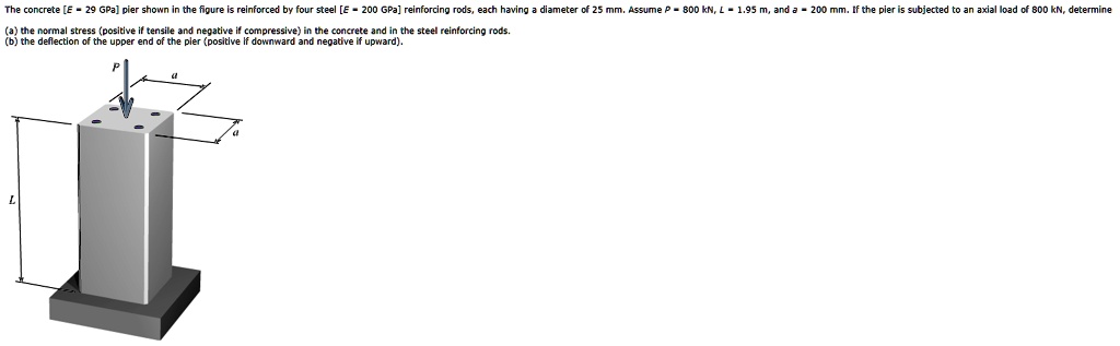 SOLVED: The concrete [E = 29 GPa] pier shown in the figure is ...