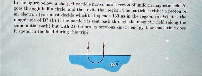 SOLVED: In the figure below, a charged particle moves into a region of ...