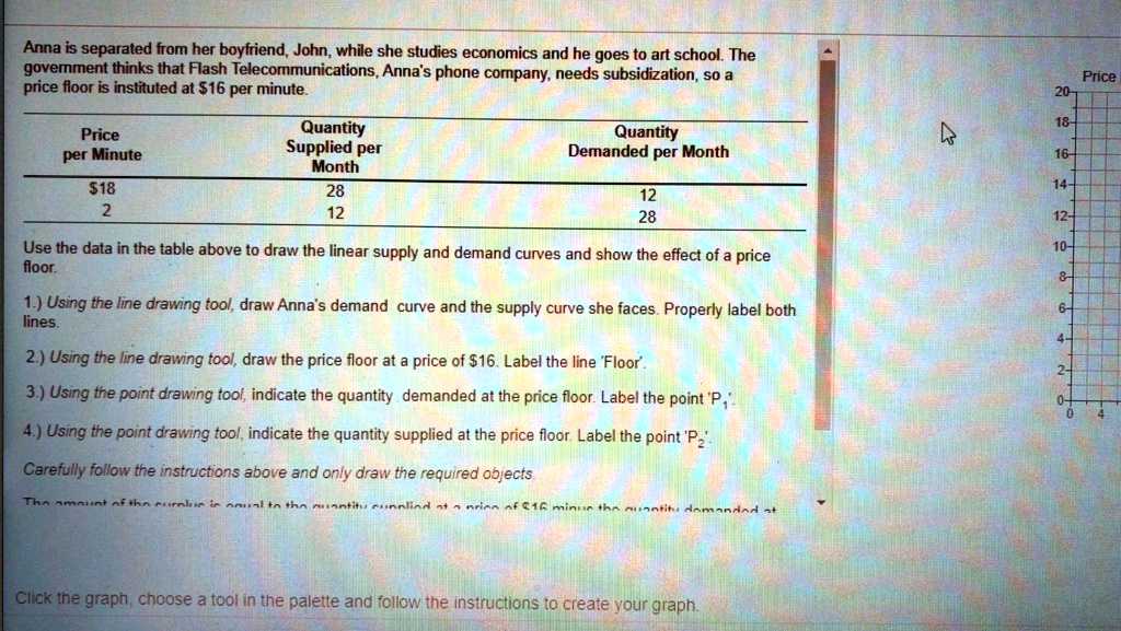 SOLVED: Anna is separated from her boyfriend, John, while she studies  economics and he goes to art school. The government thinks that Flash  Telecommunications, Anna's phone company, needs subsidization, so a price