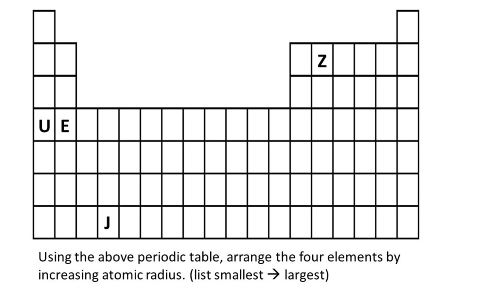 Periodic Table Atomic Radius List Elcho Table