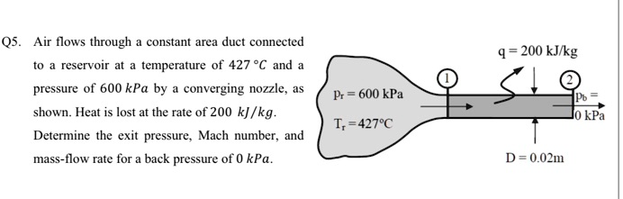 SOLVED: Q5. Air flows through a constant area duct connected q = 200 kJ ...