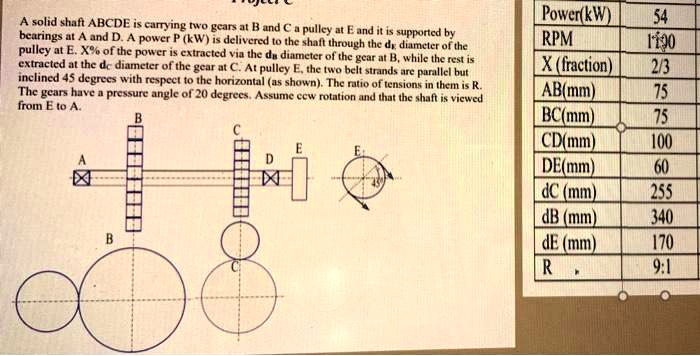 SOLVED: Solid shaft ABCDE carrying two gears at B and E, a pulley at C ...
