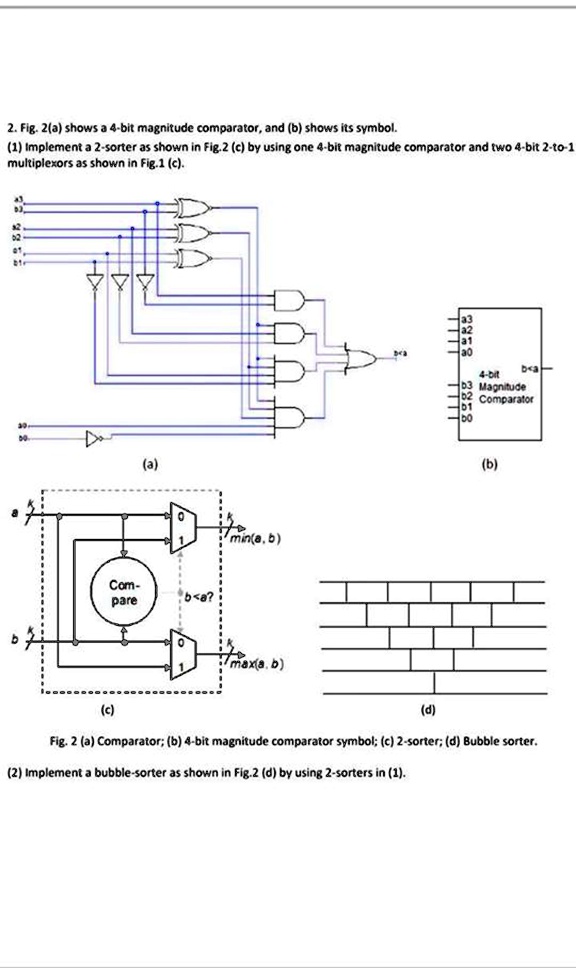 SOLVED Fig. 2(a) shows a 4bit magnitude comparator, and (b) shows its
