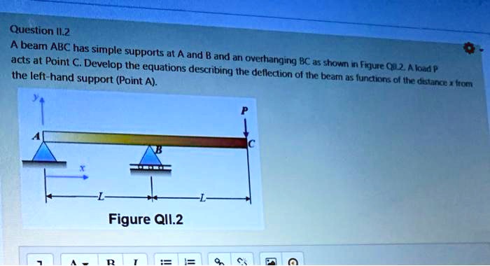 SOLVED: Question11.2 A Beam ABC Has Simple Supports At A And B And An ...