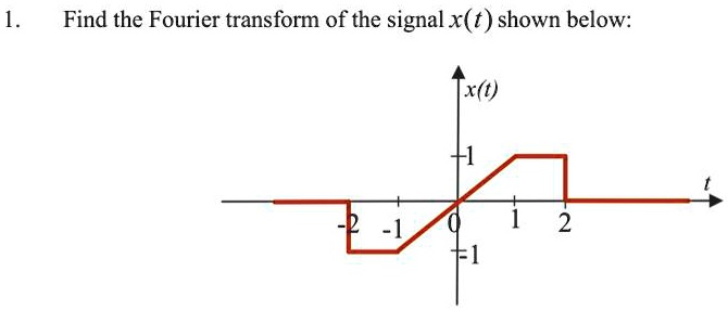 SOLVED: I'm struggling to find the Fourier Transform using the ...