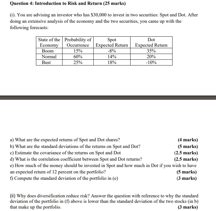Question 4: Introduction to Risk and Return (25 marks)
(i). You are advising an investor who has 30,000 to invest in two securities: Spot and Dot. After doing an extensive analysis of the economy and the two securities, you came up with the following forecasts:

State of the Economy | Probability of Occurrence | Spot Expected Return | Dot Expected Return
Boom | 15% | -8% | 35%
Normal | 60% | 14% | 20%
Bust | 25% | 18% | -10%

a) What are the expected returns of Spot and Dot shares? (4 marks)
b) What are the standard deviations of the returns on Spot and Dot? (5 marks)
c) Estimate the covariance of the returns on Spot and Dot (2.5 marks)
d) What is the correlation coefficient between Spot and Dot returns? (2.5 marks)
e) How much of the money should be invested in Spot and how much in Dot if you wish to have an expected return of 12 percent on the portfolio? (5 marks)
f) Compute the standard deviation of the portfolio in (e) (3 marks)
(ii) Why does diversification reduce risk? Answer the question with reference to why the standard deviation of the portfolio in (f) above is lower than the standard deviation of the two stocks (in b) that make up the portfolio. (3 marks)