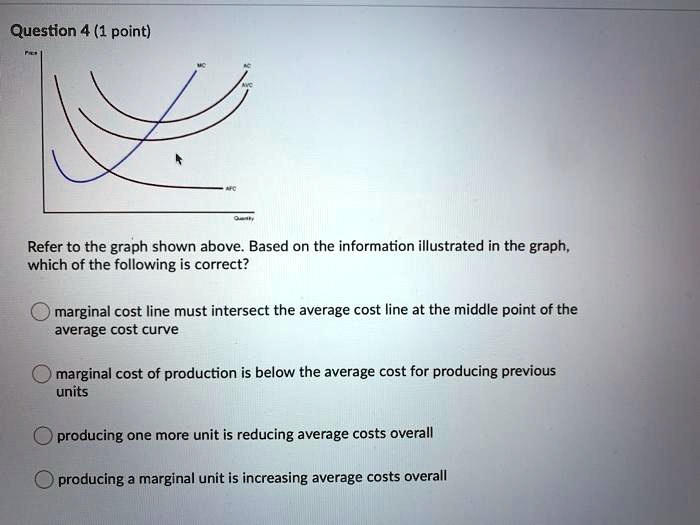 SOLVED Refer to the graph shown above. Based on the information