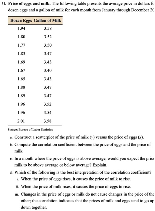 SOLVED Price of eggs and milk The following table presents the