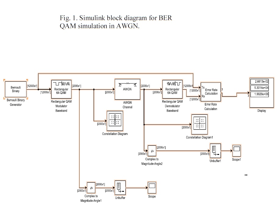 SOLVED: Familiarize Yourself With Simulink, Communications Blockset ...