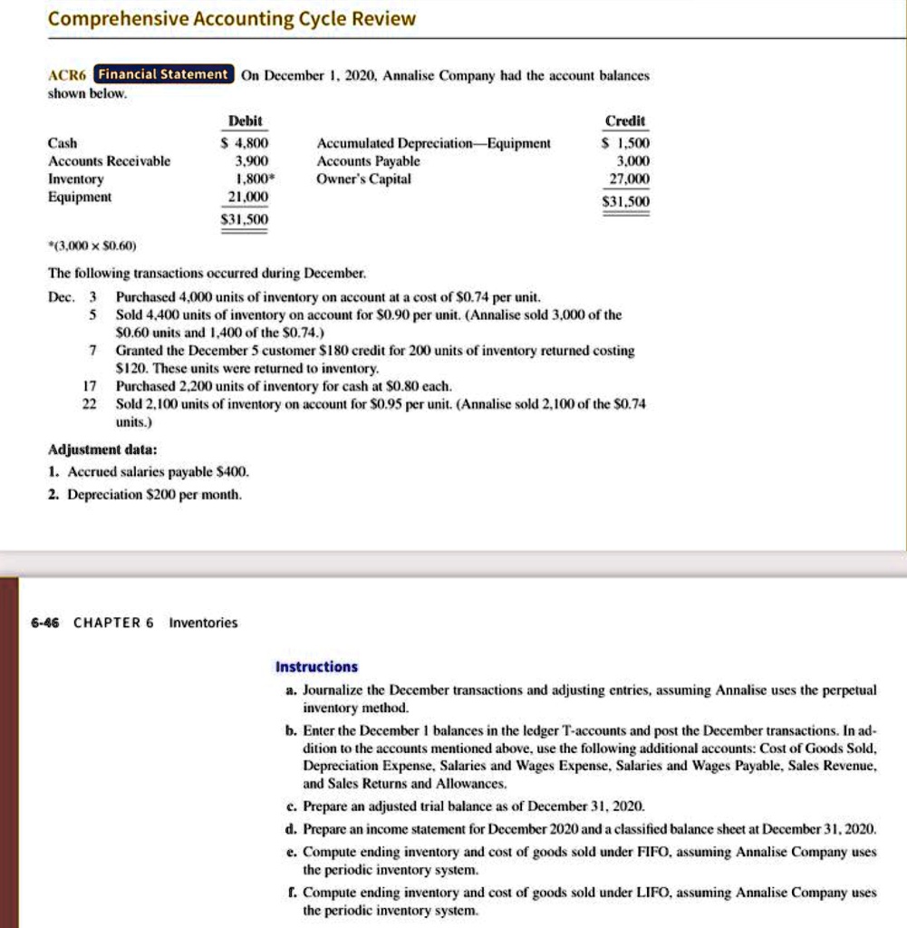 Comprehensive Accounting Cycle Review ACR6 Financial Statement On