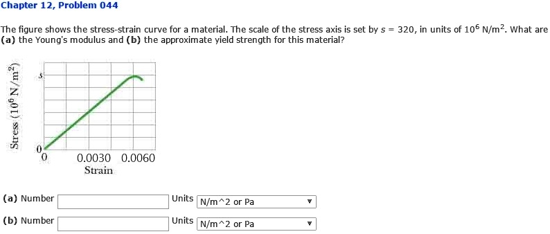 chapter 12 problem 044 the figure shows the stress strain curve for ...