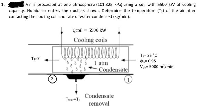 SOLVED: Air is processed at one atmosphere (101.325 kPa) using a coil ...