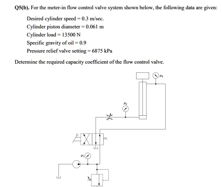 SOLVED: For the meter-in flow control valve system shown below, the ...