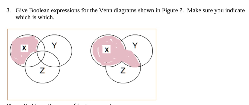 3 give boolean expressions for the venn diagrams shown in figure 2 make ...