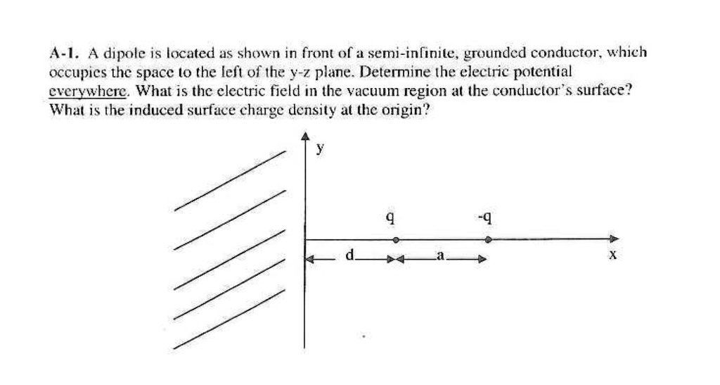 A-1. A dipole is located as shown in front of a semi-infinite, grounded ...