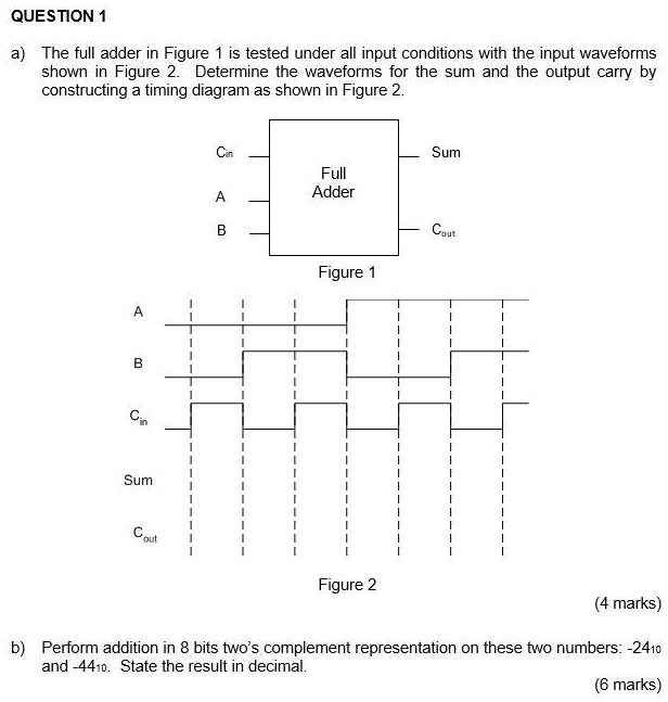 SOLVED: QUESTION The full adder in Figure is tested under all input