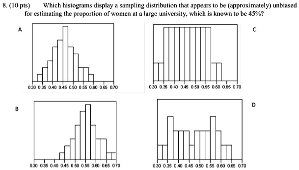 SOLVED: (10 - pl) Which histograms display sampling distribution that ...