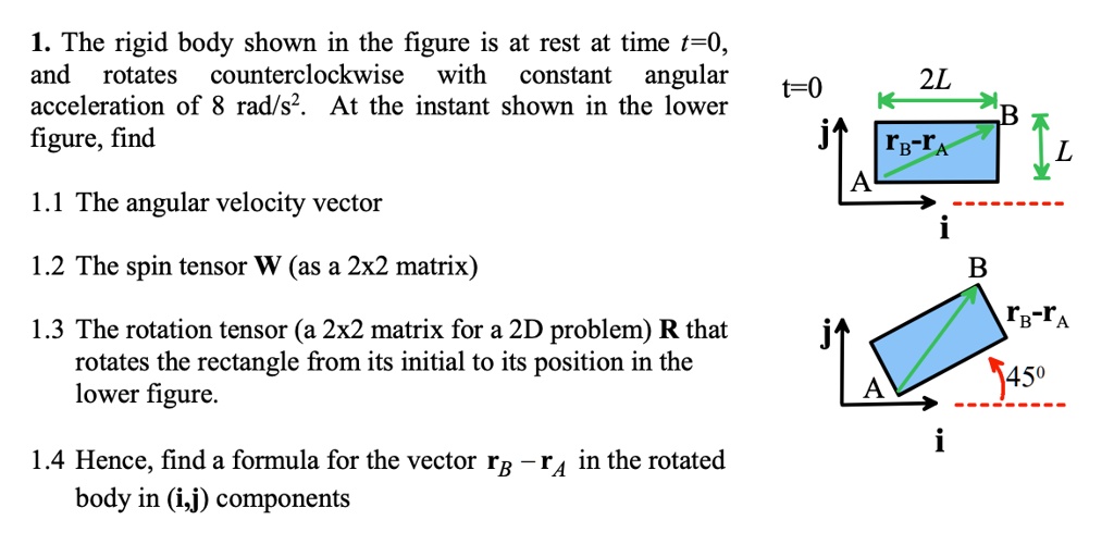 1 the rigid body shown in the figure is at rest at time t0 and rotates ...
