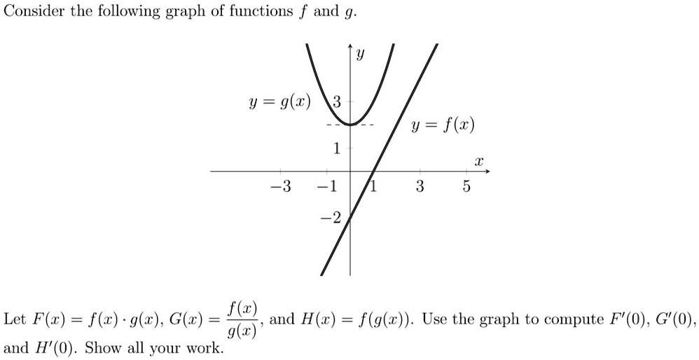 Solved Consider The Following Graph Of Functions F And G Y G X Y F C 3 3 5 2 Let F X F G Z G Z 9 And