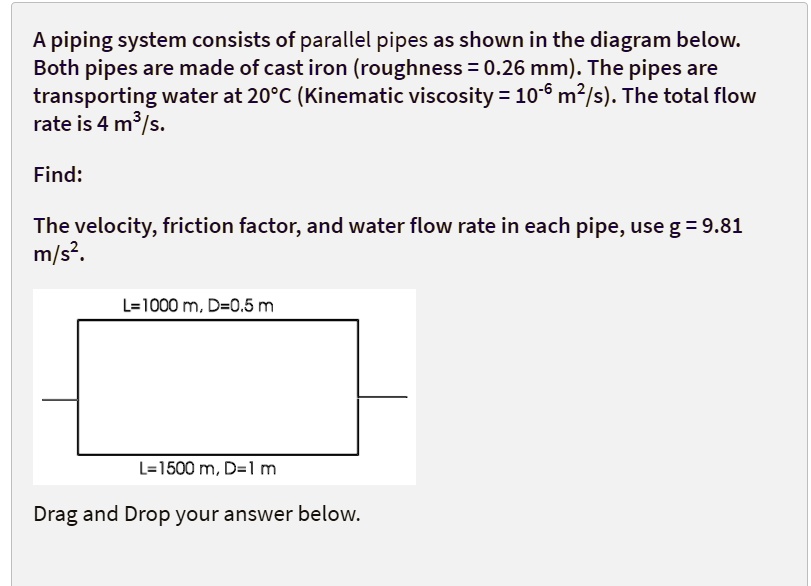 SOLVED A piping system consists of parallel pipes as shown in the