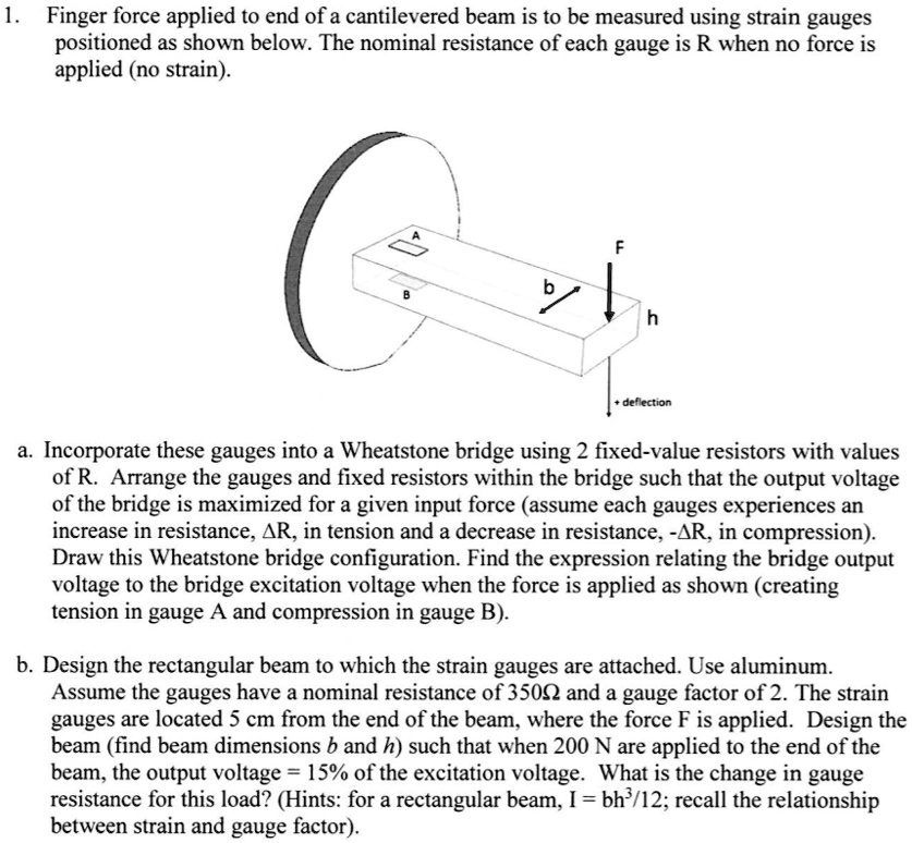 SOLVED Finger force applied to end of a cantilevered beam is to be