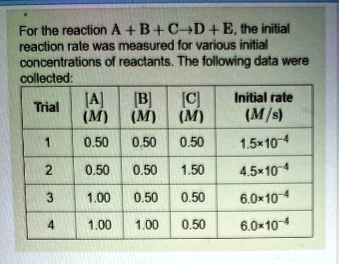 SOLVED:For The Reaction A + B+CD+E; The Initial Reaction Rate Was ...