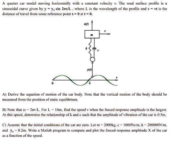 A quarter car model moving horizontally with a constant velocity v. The ...