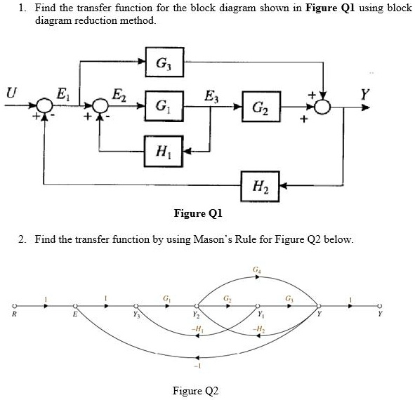 SOLVED: Find the transfer function for the block diagram shown in ...