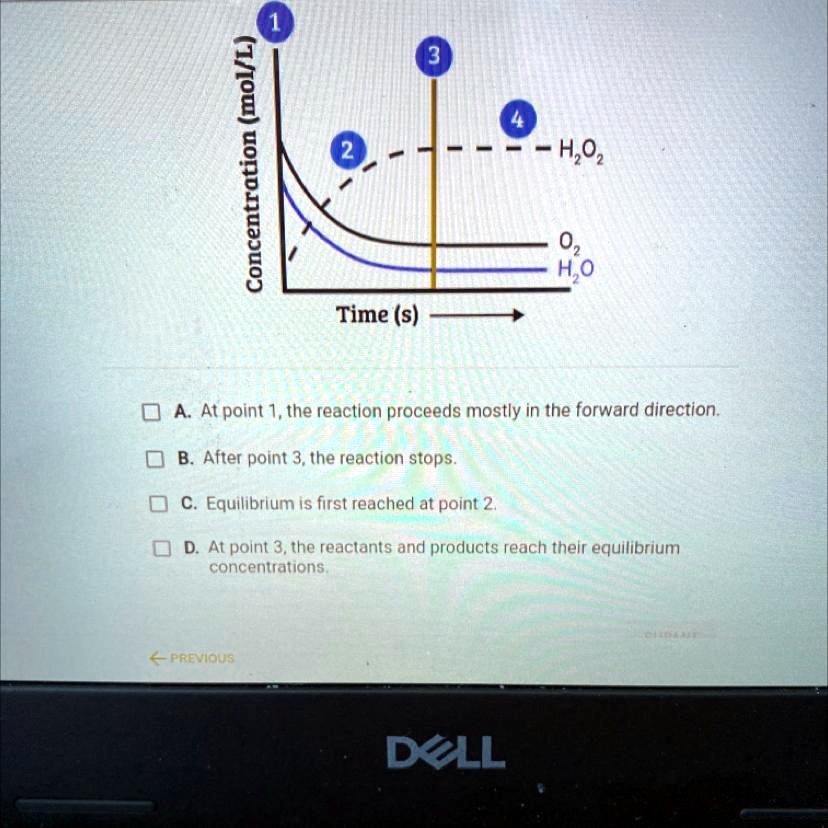 Solved The Graph Represents The Reaction 2h2o O2 2h2o2 As It Reaches Equilibrium Based On