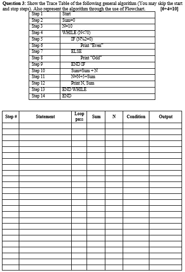 Question 3: Show the Trace Table of the following general algorithm (You may skip the start
and stop steps). Also represent the algorithm through the use of Flowchart.
[6+4=10]
Step 1
Start
Step 2
Sum=0
Step 3
N=10
Step 4
WHILE (N<70)
Step 5
IF (N%2=0)
Step 6
Print "Even"
Step 7
ELSE
Step 8
Print "Odd"
Step 9
END IF
Step 10
Sum=Sum+N
Step 11
N=N+5+Sum
Step 12
Print N, Sum
Step 13
END WHILE
Step 14
END
Step #
Loop
Statement
Sum
N Condition
Output
pass