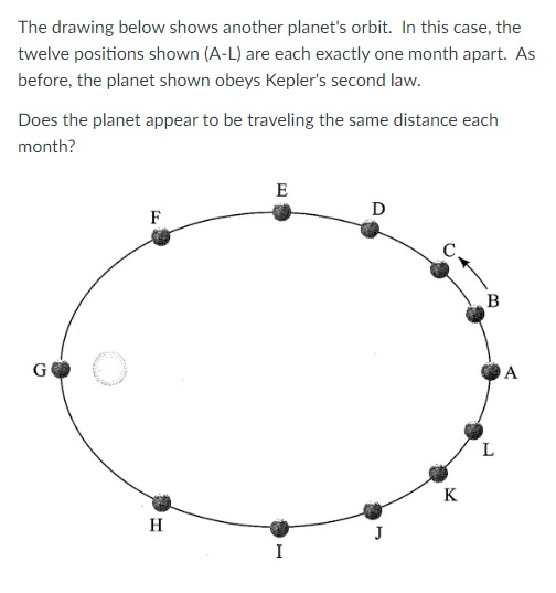 SOLVED The drawing below shows another orbit. In this case, the twelve positions shown