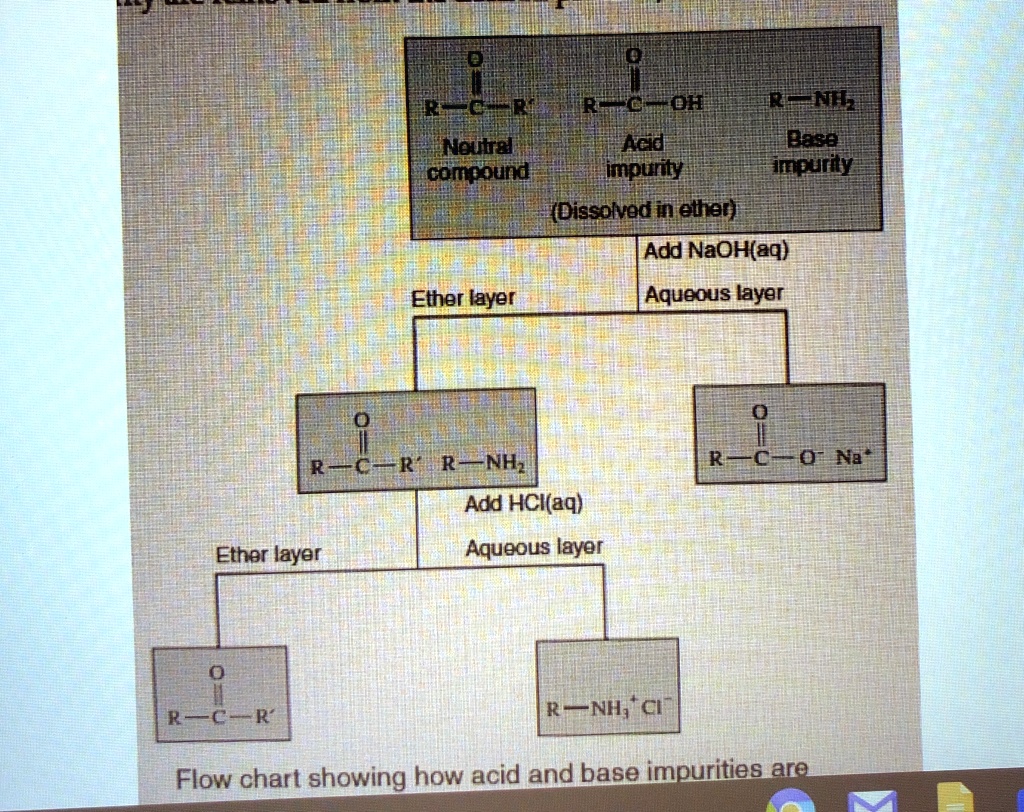 SOLVED: Draw a flow chart (as on pg 39 (5th ed) or 37 (6th ed) of PLKE ...