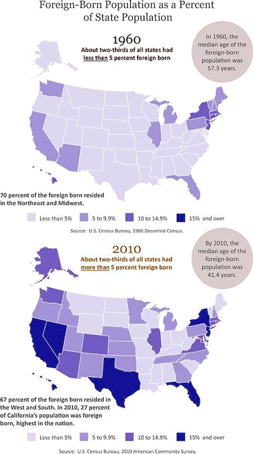 Foreign-Born Population as a Percent of State Population 1960 About two