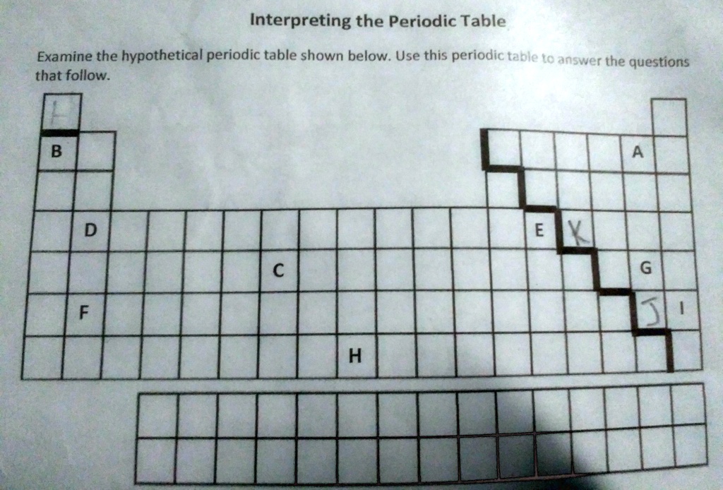 SOLVED 'interpreting the periodic table Interpreting the Periodic