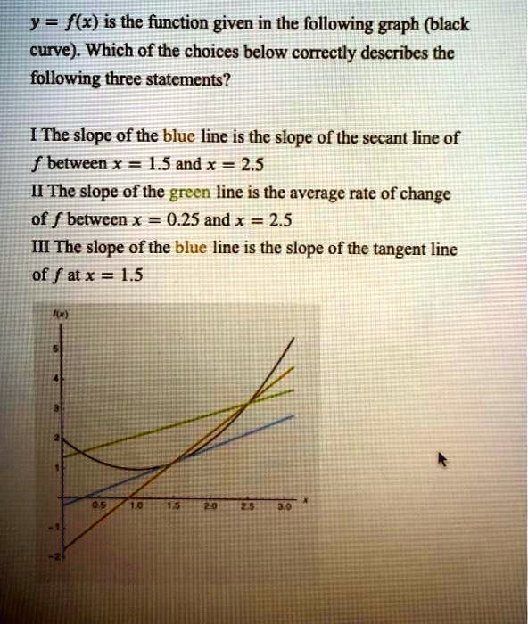 y fx is the function given in the following graph black curve which of ...