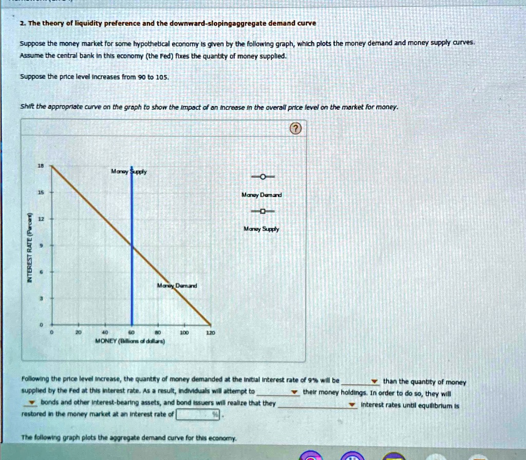 SOLVED: The theory of liquidity preference and the downward-sloping ...
