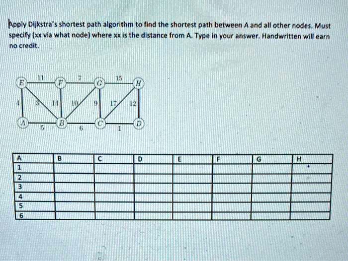 Apply Dijkstra's shortest path algorithm to find the shortest path ...