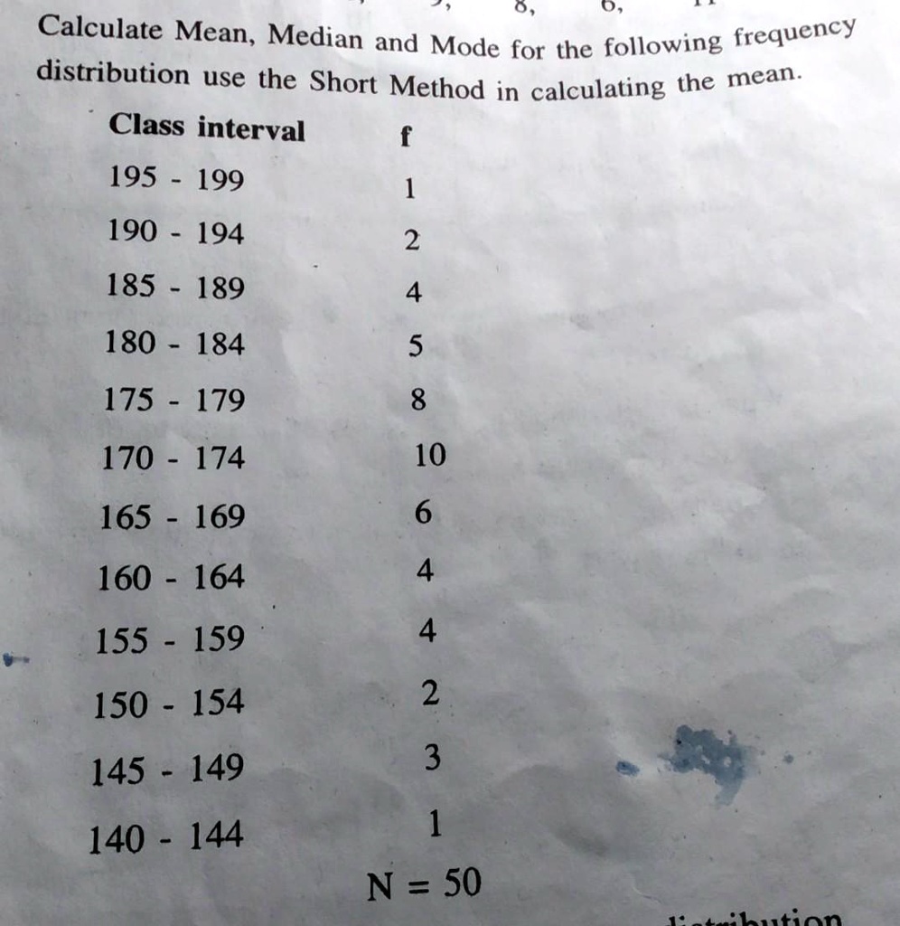 SOLVED: 'Calculate the mean median mode from the following data'