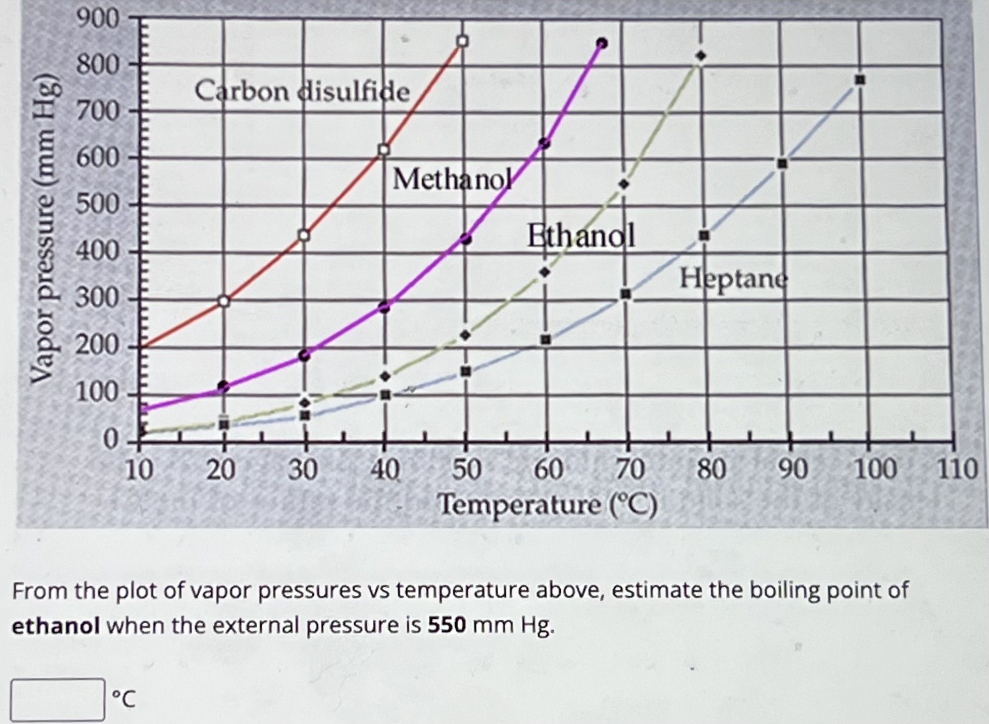 SOLVED From the plot of vapor pressures vs temperature above, estimate the boiling point of