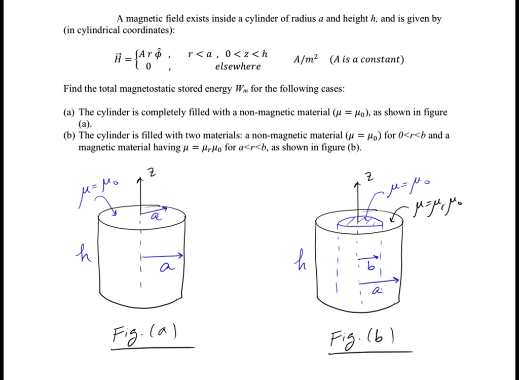 A magnetic field exists inside a cylinder of radius a and height h, and ...